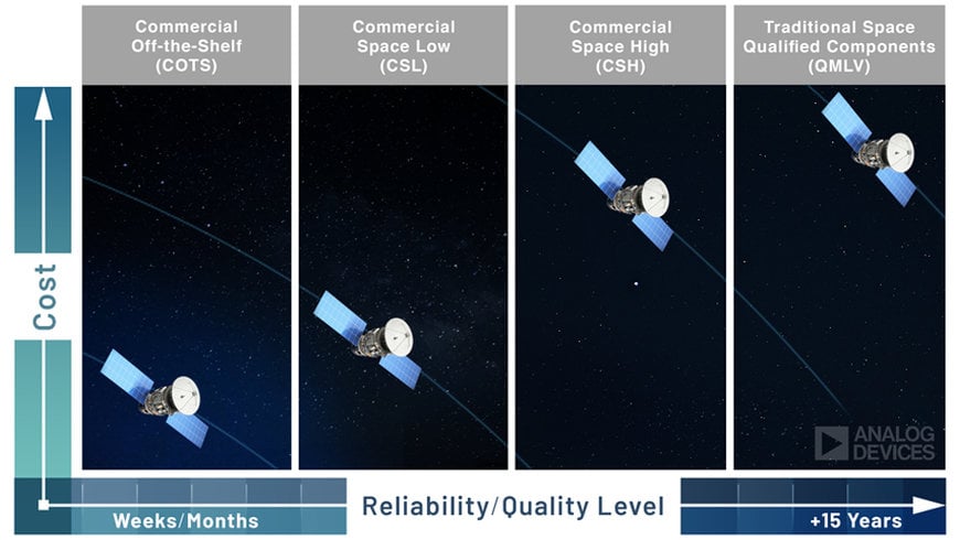 Espace : ADI au cœur de la nouvelle ère des satellites commerciaux